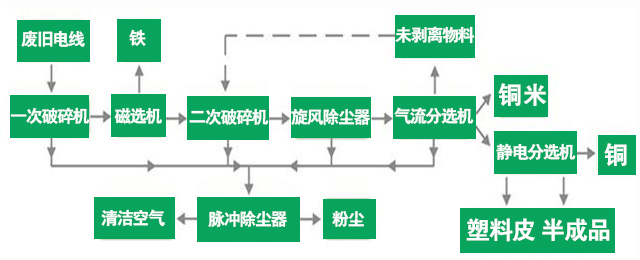 銅米機工作流程圖