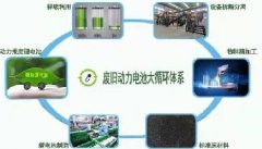 鋰電池的分類及鋰電池回收處理設備